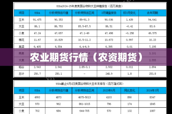 农业期货行情(农资期货) 农业期货行情(农资期货)