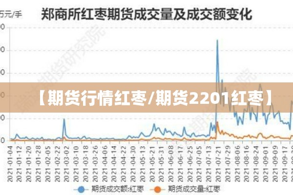 农业期货行情（农资期货）