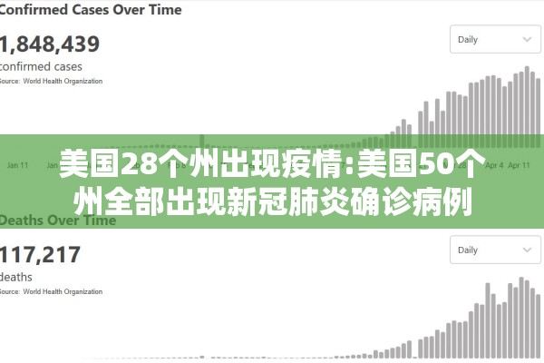 美国28个州出现疫情:美国50个州全部出现新冠肺炎确诊病例