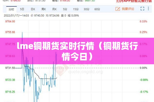 lme铜期货实时行情（铜期货行情今日）