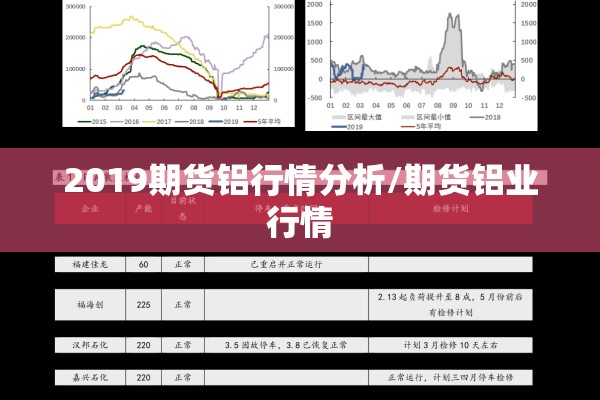2019期货铝行情分析/期货铝业行情