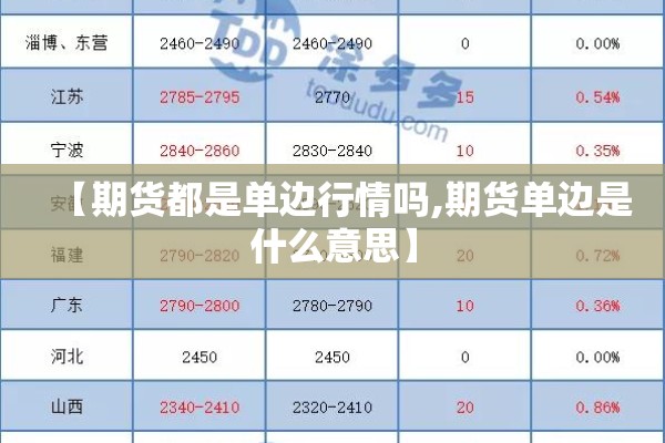 期货螺纹钢主力行情/螺纹钢期货主力合约最新报价