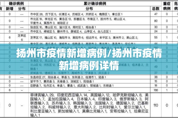 扬州市疫情新增病例/扬州市疫情新增病例详情