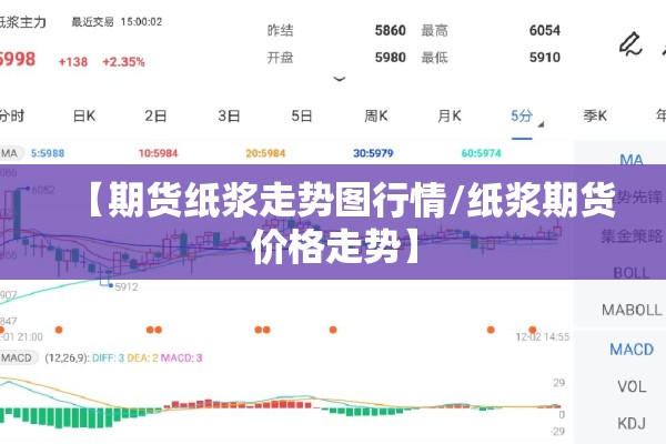 【期货纸浆走势图行情/纸浆期货价格走势】
