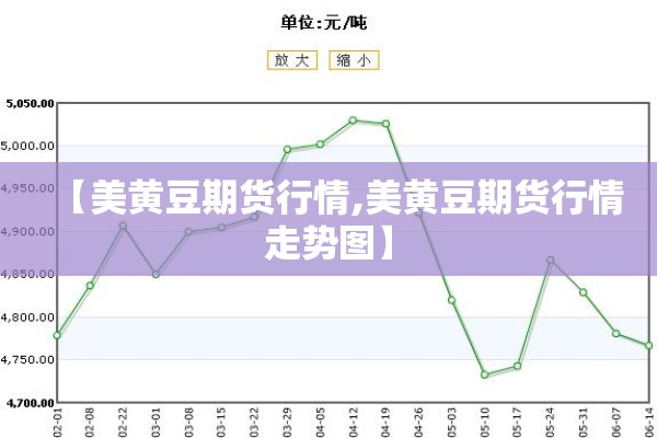 【美黄豆期货行情,美黄豆期货行情走势图】