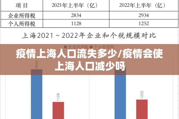 疫情上海人口流失多少/疫情会使上海人口减少吗