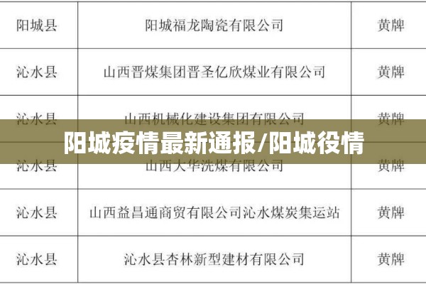 阳城疫情最新通报/阳城役情