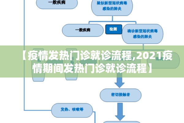 【疫情发热门诊就诊流程,2021疫情期间发热门诊就诊流程】