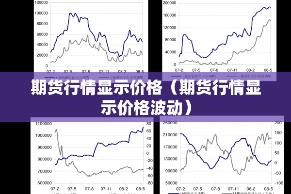 期货行情显示价格(期货行情显示价格波动) 期货行情显示价格(期货行情显示价格波动)