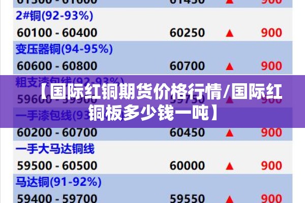 【国际红铜期货价格行情/国际红铜板多少钱一吨】 【国际红铜期货价格行情/国际红铜板多少钱一吨】