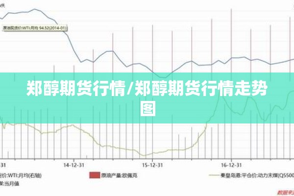 郑醇期货行情/郑醇期货行情走势图