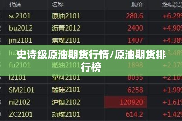 史诗级原油期货行情/原油期货排行榜