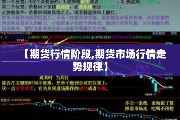 【期货行情阶段,期货市场行情走势规律】