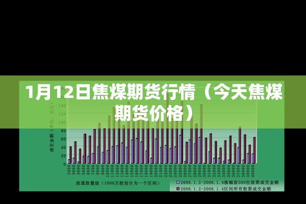 1月12日焦煤期货行情（今天焦煤期货价格）