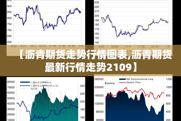 【沥青期货走势行情图表,沥青期货最新行情走势2109】