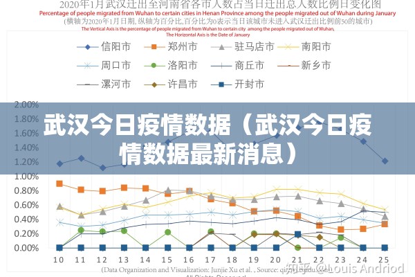 武汉今日疫情数据（武汉今日疫情数据最新消息）