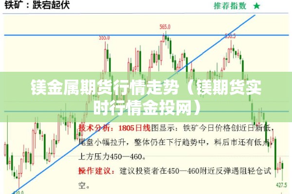 【沥青期货走势行情图表,沥青期货最新行情走势2109】