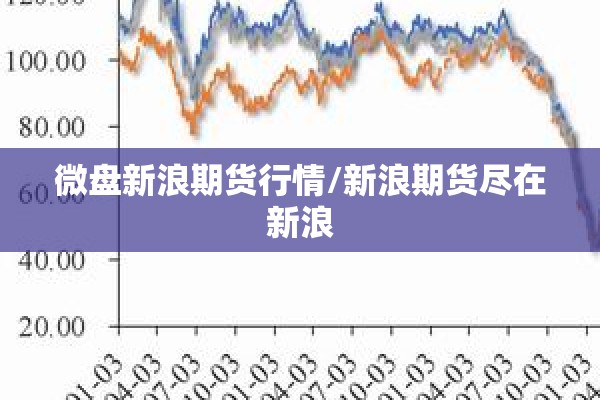 微盘新浪期货行情/新浪期货尽在新浪 微盘新浪期货行情/新浪期货尽在新浪