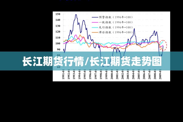 长江期货行情/长江期货走势图