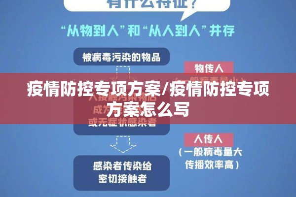 疫情防控专项方案/疫情防控专项方案怎么写 疫情防控专项方案/疫情防控专项方案怎么写