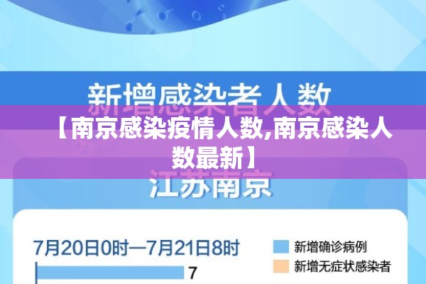【南京感染疫情人数,南京感染人数最新】 【南京感染疫情人数,南京感染人数最新】