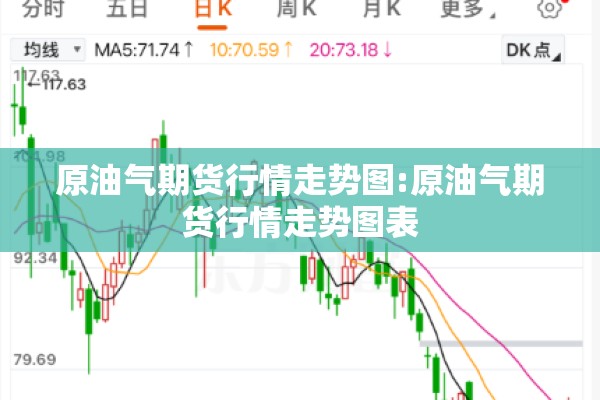 原油气期货行情走势图:原油气期货行情走势图表