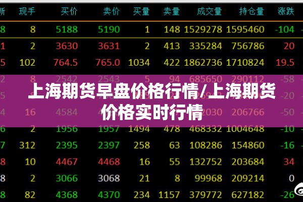 上海期货早盘价格行情/上海期货价格实时行情 上海期货早盘价格行情/上海期货价格实时行情