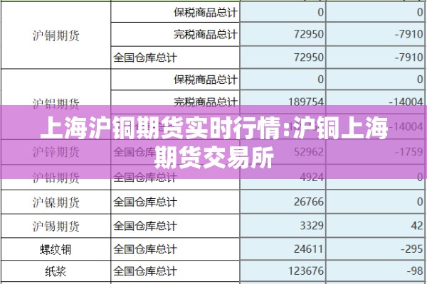 上海沪铜期货实时行情:沪铜上海期货交易所 上海沪铜期货实时行情:沪铜上海期货交易所