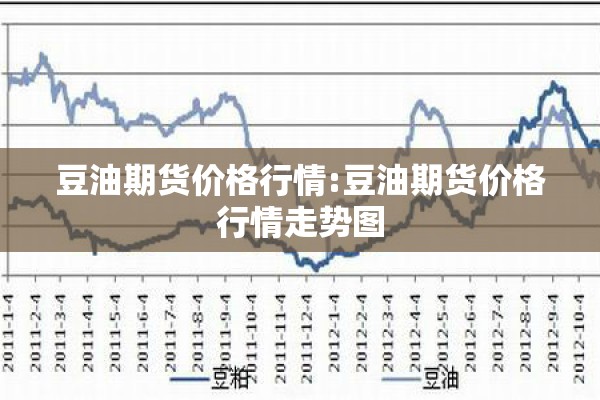 豆油期货价格行情:豆油期货价格行情走势图 豆油期货价格行情:豆油期货价格行情走势图