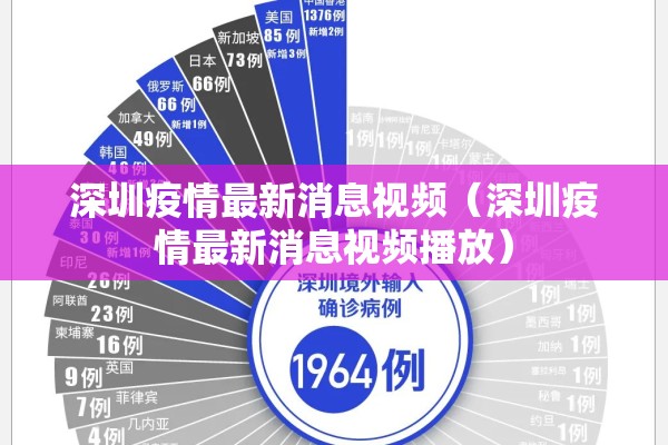 深圳疫情最新消息视频(深圳疫情最新消息视频播放) 深圳疫情最新消息视频(深圳疫情最新消息视频播放)