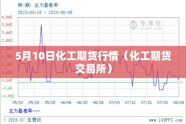 5月10日化工期货行情(化工期货交易所) 5月10日化工期货行情(化工期货交易所)