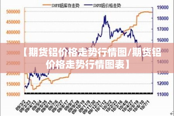 【期货铝价格走势行情图/期货铝价格走势行情图表】