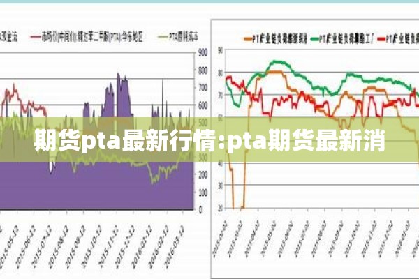 外盘期货行情软件/期货外盘下载
