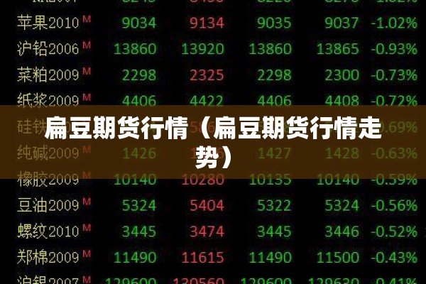 扁豆期货行情（扁豆期货行情走势）