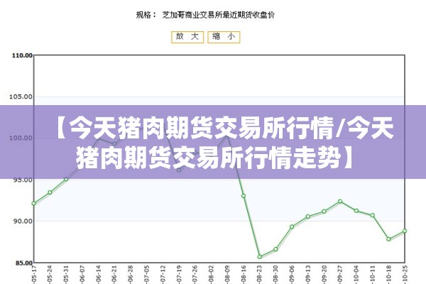 【今天猪肉期货交易所行情/今天猪肉期货交易所行情走势】 【今天猪肉期货交易所行情/今天猪肉期货交易所行情走势】