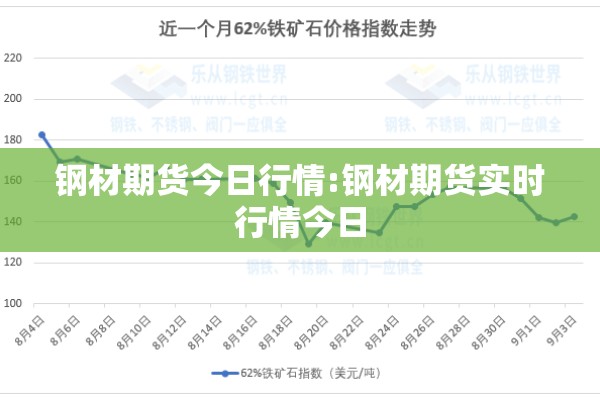 扁豆期货行情（扁豆期货行情走势）