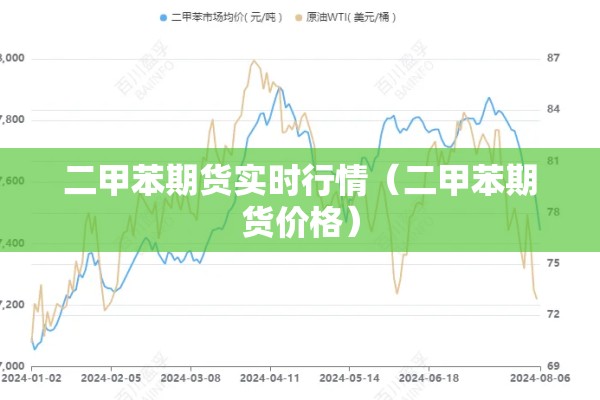 二甲苯期货实时行情(二甲苯期货价格) 二甲苯期货实时行情(二甲苯期货价格)