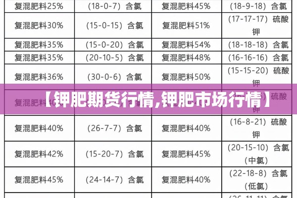 【钾肥期货行情,钾肥市场行情】 【钾肥期货行情,钾肥市场行情】