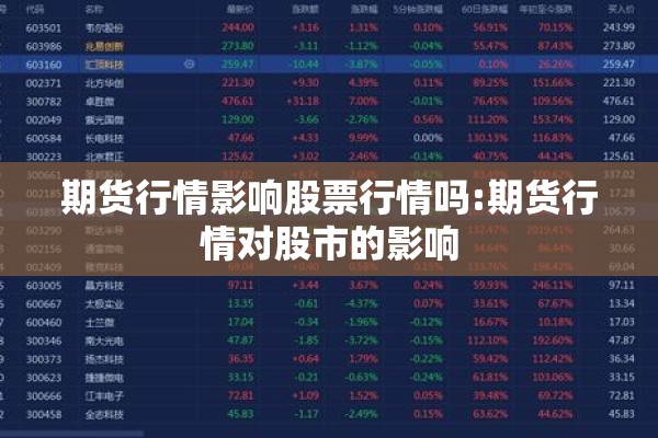 【股票指数期货行情/股票指数期货行情走势】