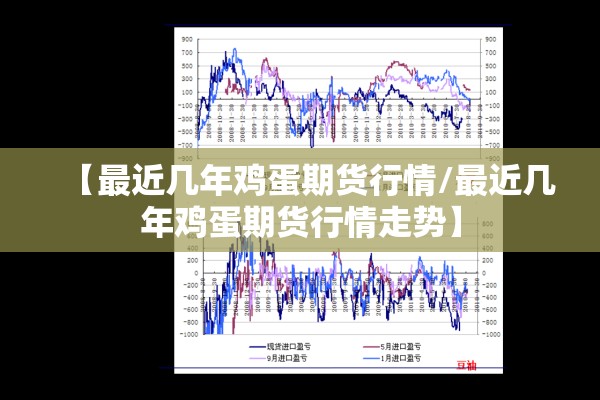 【最近几年鸡蛋期货行情/最近几年鸡蛋期货行情走势】