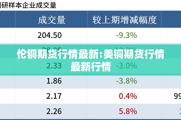 伦铜期货行情最新:美铜期货行情最新行情 伦铜期货行情最新:美铜期货行情最新行情