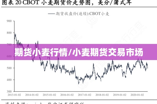 期货小麦行情/小麦期货交易市场
