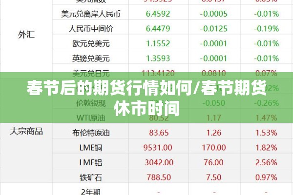 春节后的期货行情如何/春节期货休市时间 春节后的期货行情如何/春节期货休市时间