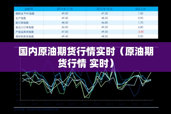 国内原油期货行情实时(原油期货行情 实时) 国内原油期货行情实时(原油期货行情 实时)