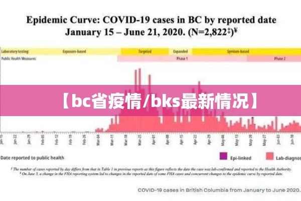 【bc省疫情/bks最新情况】 【bc省疫情/bks最新情况】