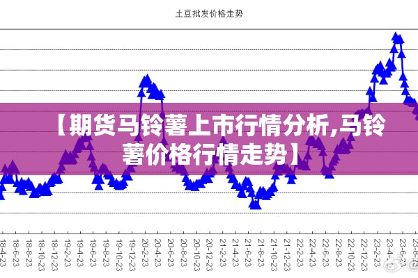 【期货马铃薯上市行情分析,马铃薯价格行情走势】
