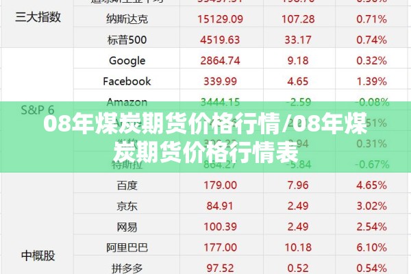 08年煤炭期货价格行情/08年煤炭期货价格行情表 08年煤炭期货价格行情/08年煤炭期货价格行情表