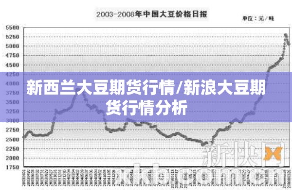 新西兰大豆期货行情/新浪大豆期货行情分析