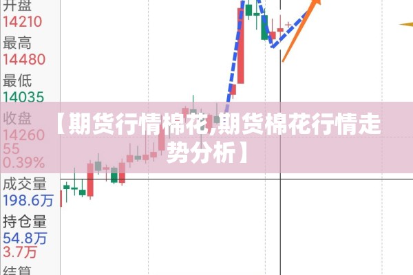 【期货行情棉花,期货棉花行情走势分析】 【期货行情棉花,期货棉花行情走势分析】