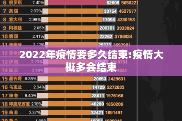 2022年疫情要多久结束:疫情大概多会结束 2022年疫情要多久结束:疫情大概多会结束